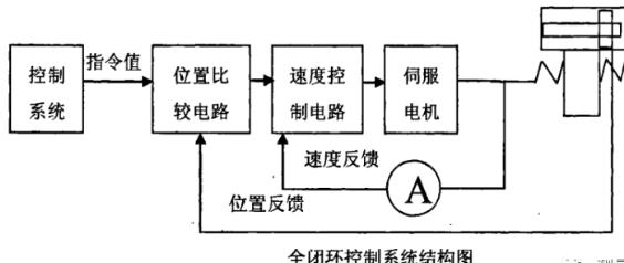 新疆蔡司新疆三坐标测量机