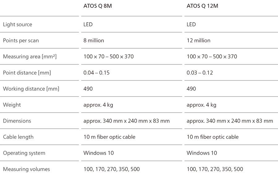 新疆蔡司三维扫描仪